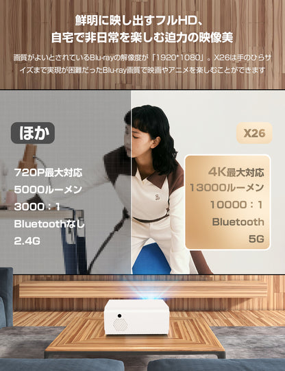 小型プロジェクター 高輝度  Bluetooth搭載 1080Pネイティブ解像度 4K対応